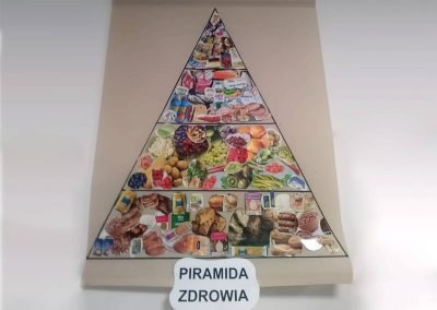 piramida zdrowia